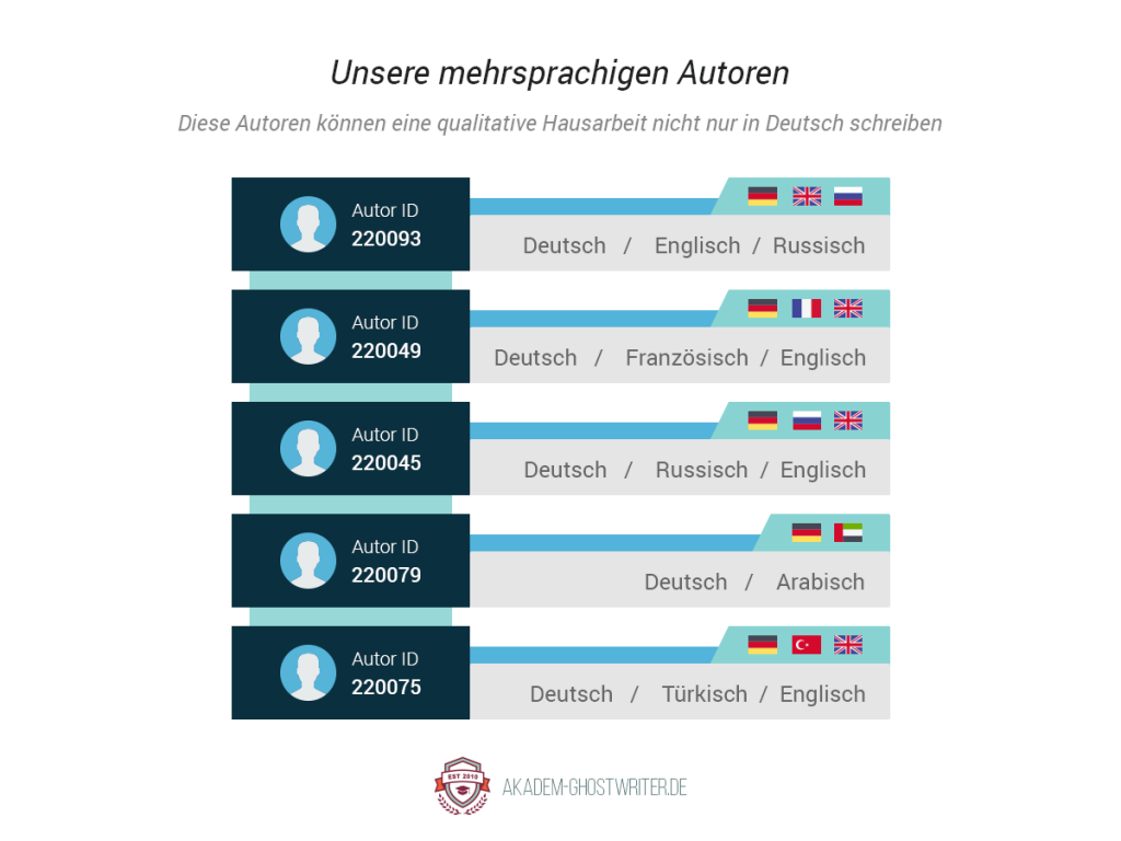 Diese Autoren können eine qualitative Hausarbeit nicht nur in Deutsch schreiben. Akadem-Ghostwriter.de